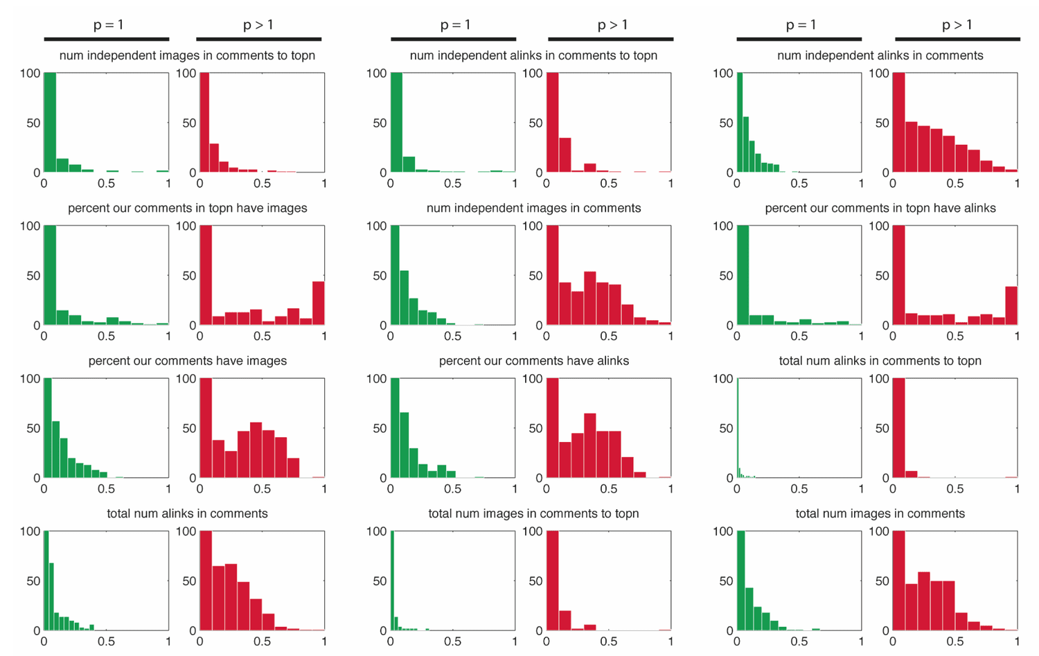 Is Britney Spears Spam?